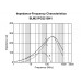 Дроссель-фильтр подавления ЭМП / BLM21PG221SN1 / I=2A / 220 Om (100MHz) / MURATA